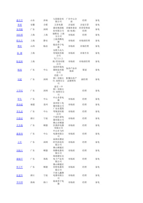 家电行业广告客户名单