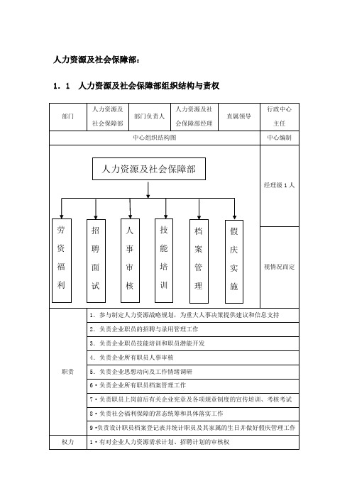 人力资源及社会保障部岗位说明书