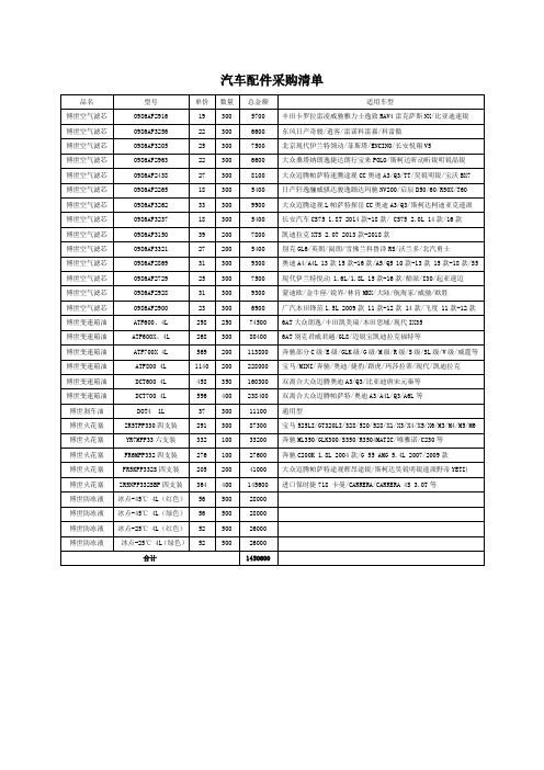 汽车配件采购清单