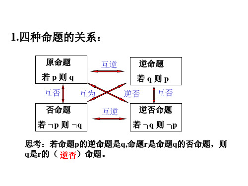 四种命题的真假(PPT)4-1