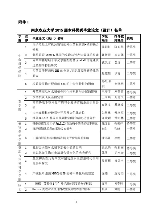 优秀毕业设计(论文)推荐排序表