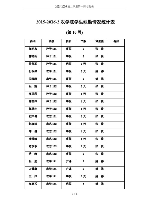 2015-2016第二学期第十周考勤表