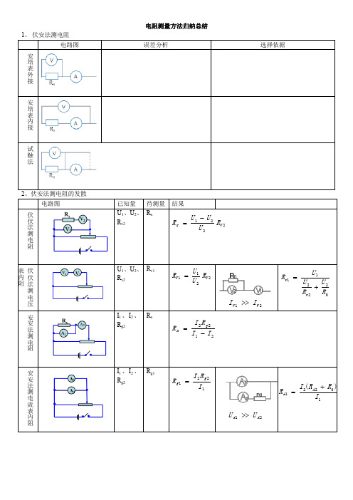 人教版九年级上17.3电阻的测量方法归纳总结
