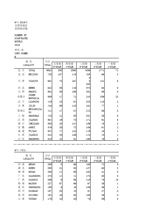 中国旅游统计年鉴2017数据：6-4_2016年全国各地区星级饭店数