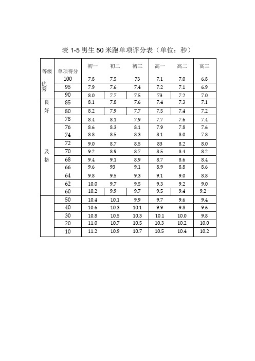 初中生50米成绩对照表