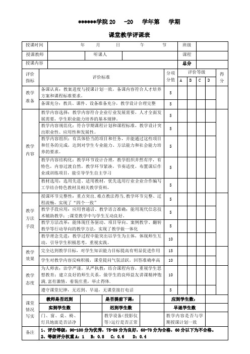 附表1  理论课听课评价表