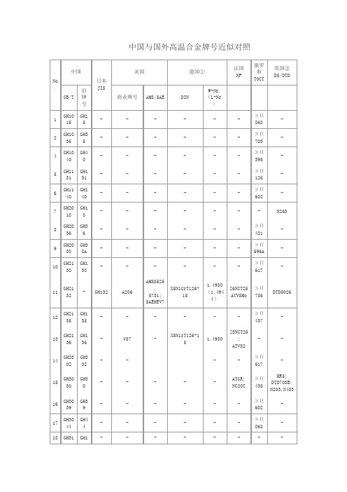 中国与国外高温合金铸造高温合金和耐蚀合金牌近似对照