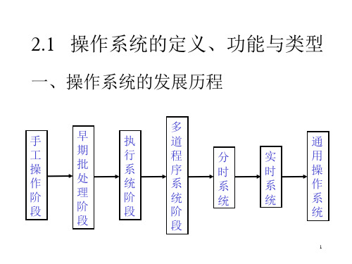 操作系统的定义功能与类型课件