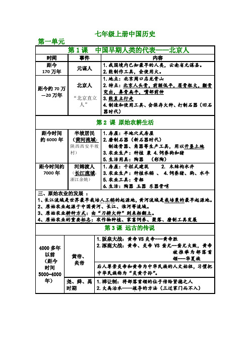 人教版七年级历史上册  重点总结