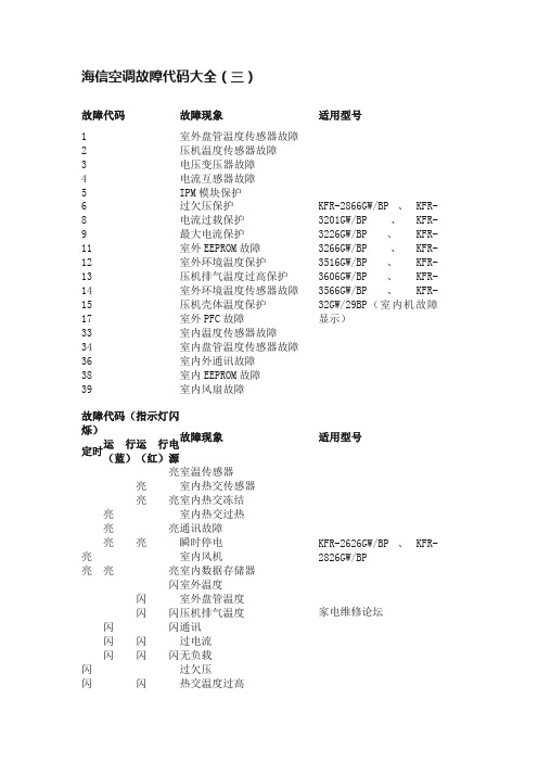 海信空调故障代码大全（三）