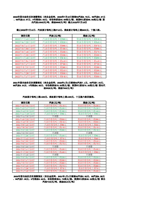 国内成品油历年油价调整情况