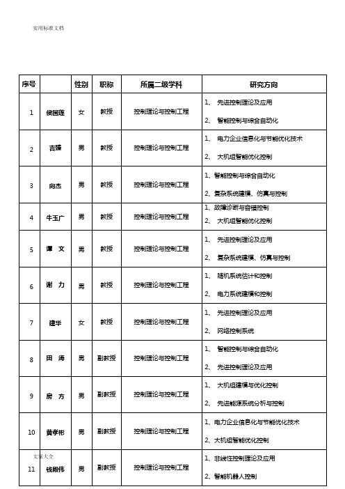 华北电力大学北京校区控制与计算机学院导师简介