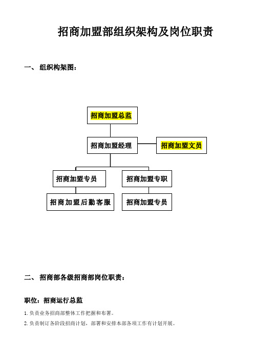 招商部组织架构及岗位职能职责