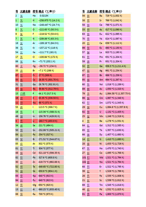 元素熔沸点表