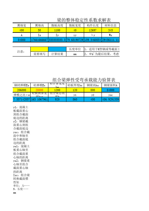 梁的整体稳定性系数求解表