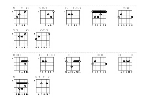常用和弦指法图