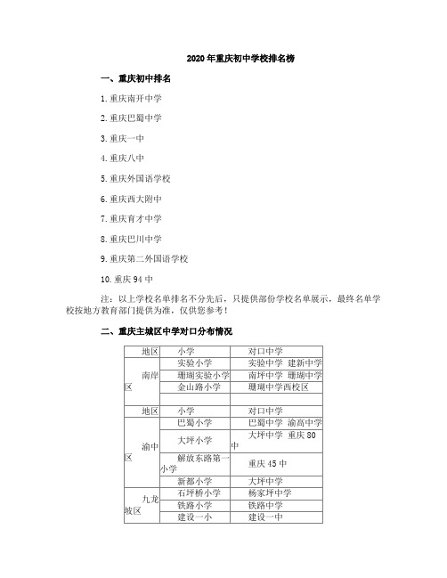 2020年重庆初中学校排名榜