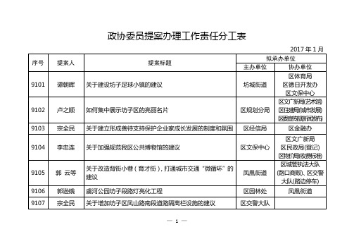 政协委员提案办理工作责任分工表