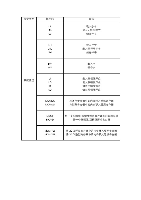 DLX指令集结构