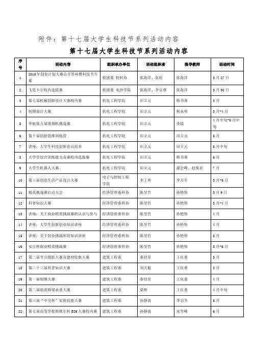 第十七届大学生科技节系列活动内容.doc