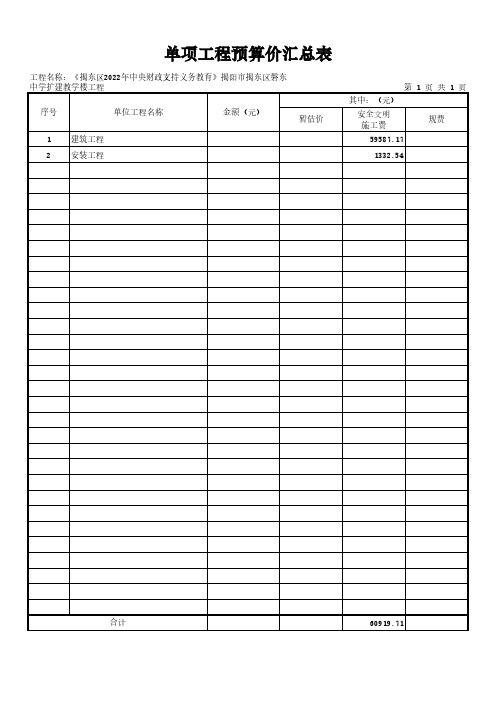 单项工程预算价汇总表