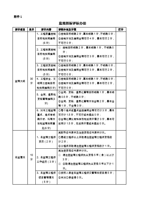 监理招标评分表