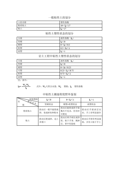 一般粘性土的划分粘性土粉土的野外鉴定