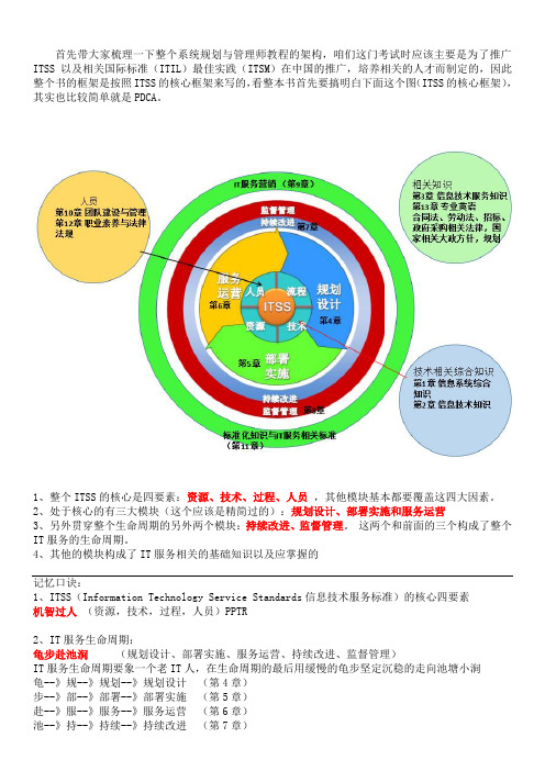 系统规划与管理师-辅助记忆口诀