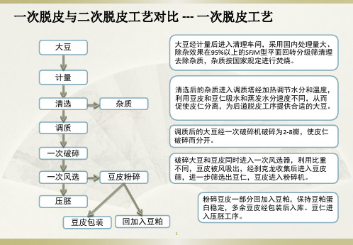 片状豆粕与膨化豆粕区别