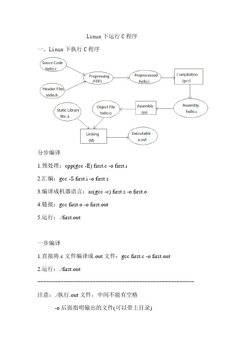 Linux下运行C程序