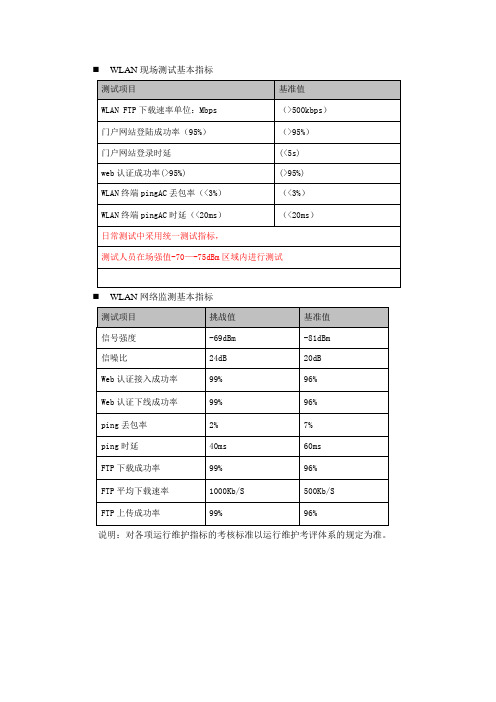 WLAN测试的正常指标