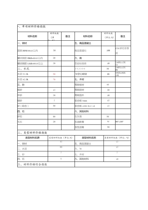 建设工程各项材料权数表