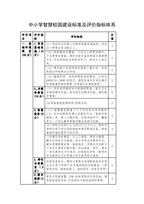 中小学智慧校园建设标准及评价指标体系