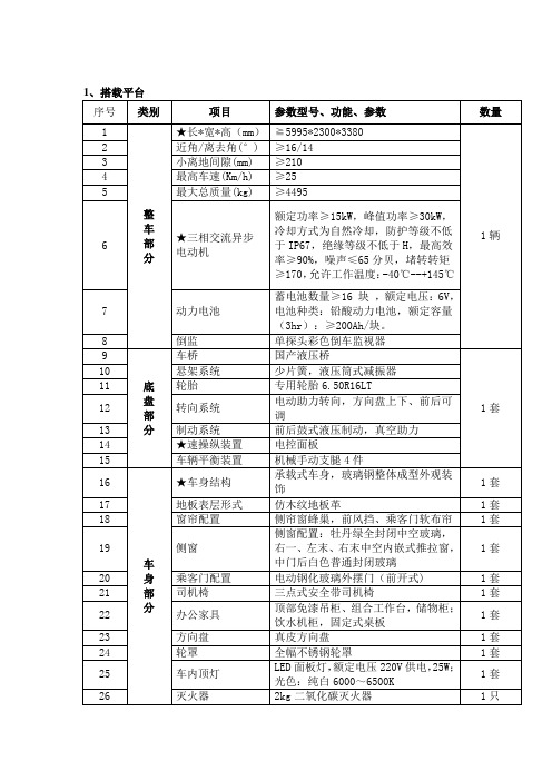 1、搭载平台