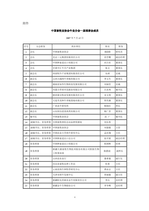 中国畜牧业协会牛业分会一届理事会成员