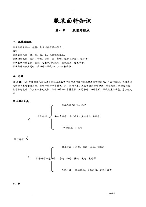 服装原材料知识