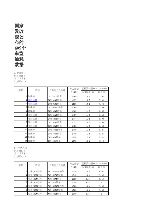 国家发改委公布的个车型油耗数据