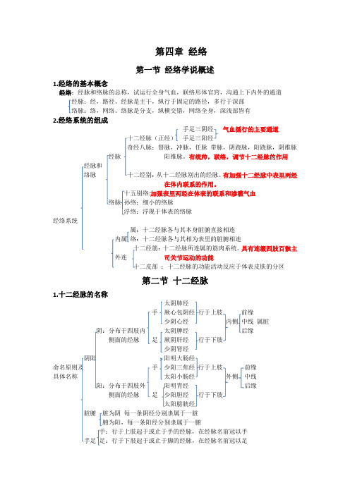 中医基础理论总结-第四章 经络