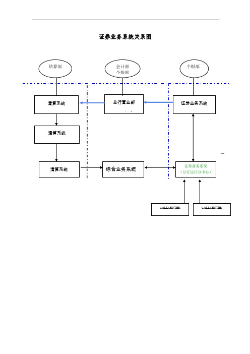 证券业务系统设计-系统业务流程图