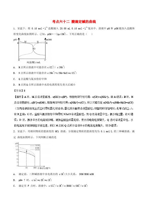 2019届高考化学考点62酸滴定碱的曲线必刷题