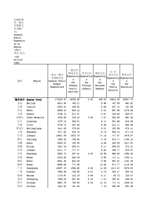 中国社会统计年鉴2018指标数据：1_19_分地区一般算支出_2017年_