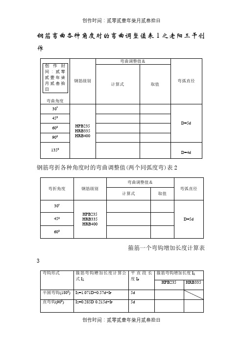 钢筋弯曲各种角度时的弯曲调整值表1