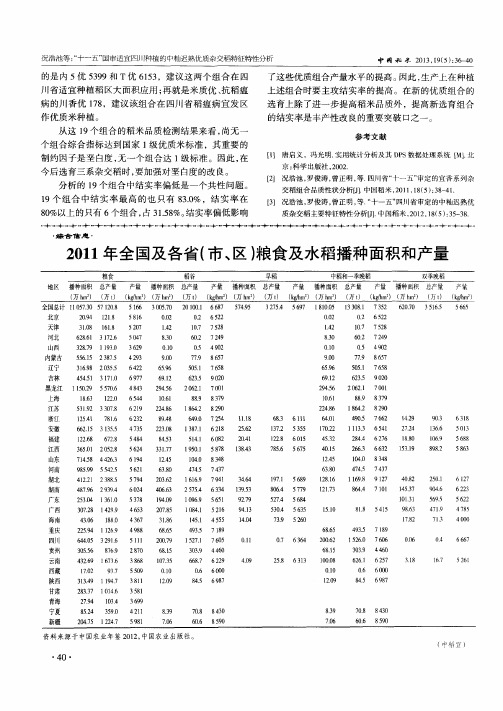 2011年全国及各省(市、区)粮食及水稻播种面积和产量