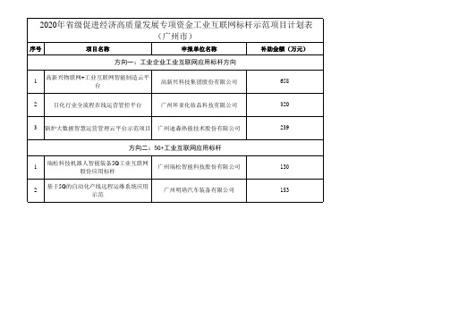 2020年省级促进经济高质量发展专项资金工业互联网标杆示范项目计划表(广州市)