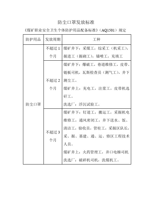 职业危害防护用品发放标准