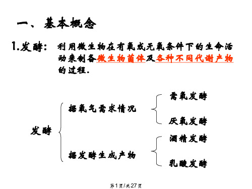 果酒果醋的制作130PPT课件