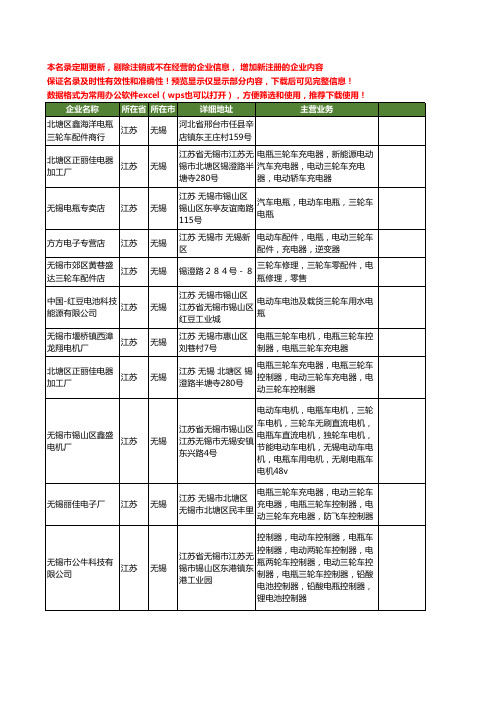 新版江苏省无锡电瓶三轮车工商企业公司商家名录名单联系方式大全15家