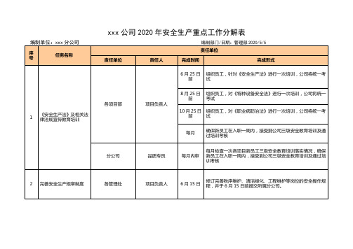 2020年 xxx物业安全生产XX分公司重点工作分解表-安全质量管理体系文件件