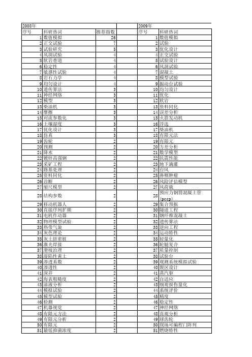 【国家自然科学基金】_试验方案_基金支持热词逐年推荐_【万方软件创新助手】_20140730