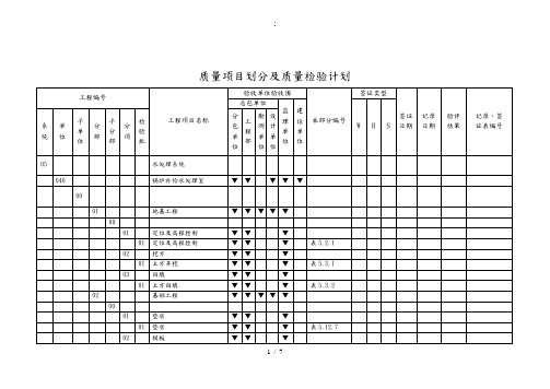 锅炉补给水处理室项目划分表